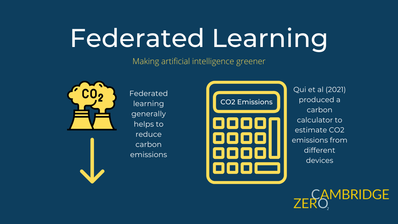 Federated Learning Header