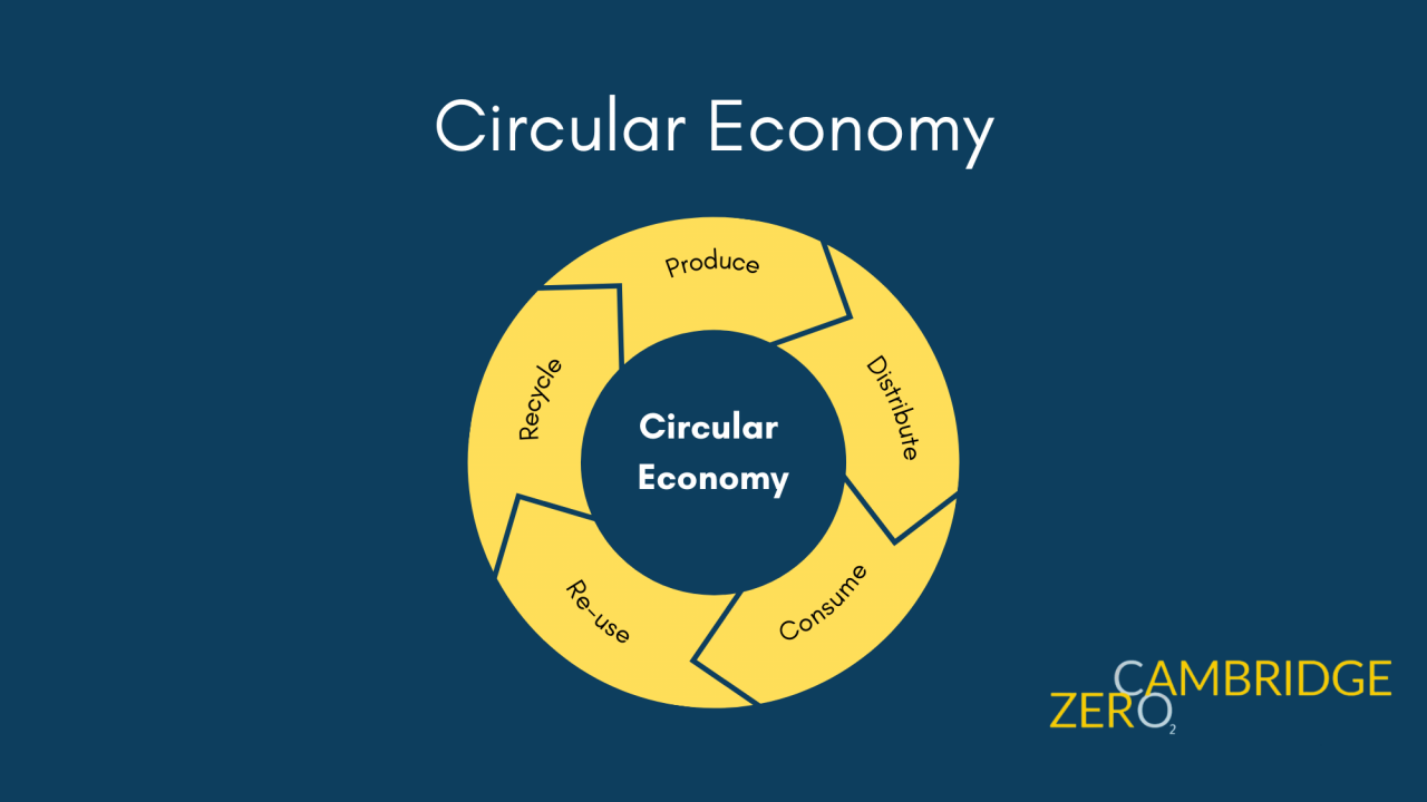 Circular Economy Banner
