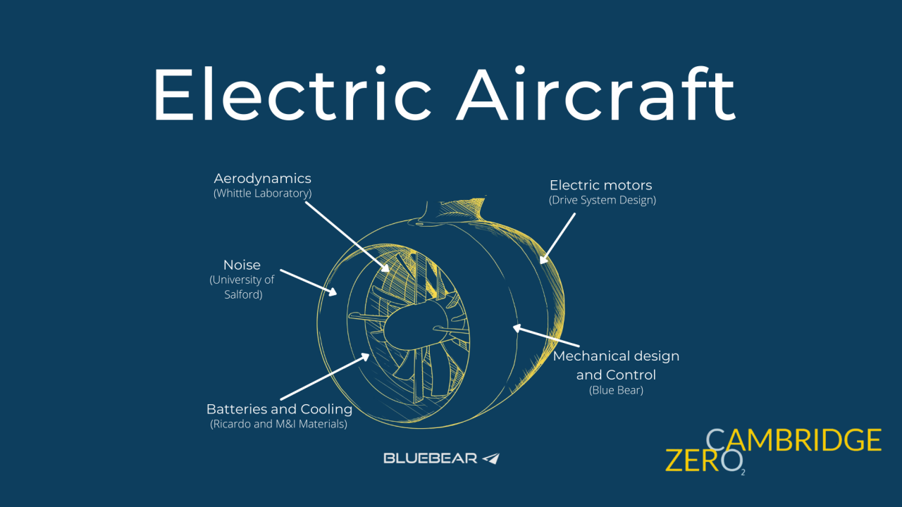 Electric Aircraft Header