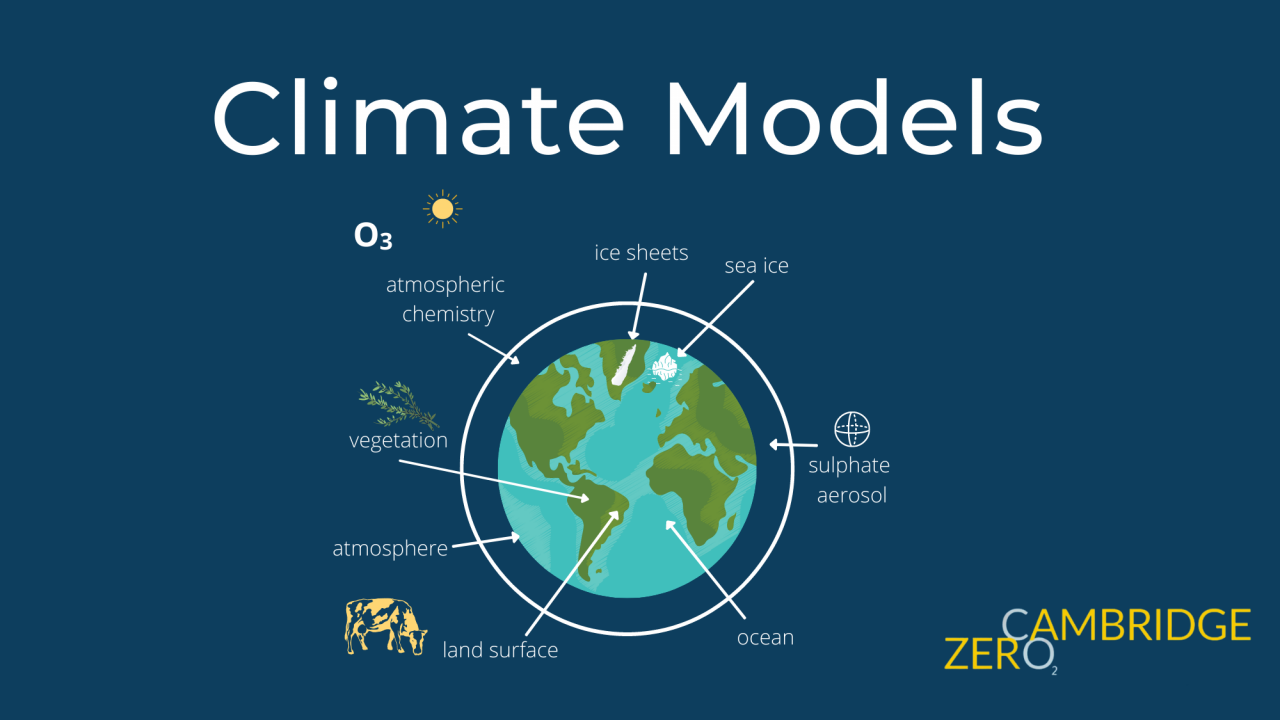Climate Models Header