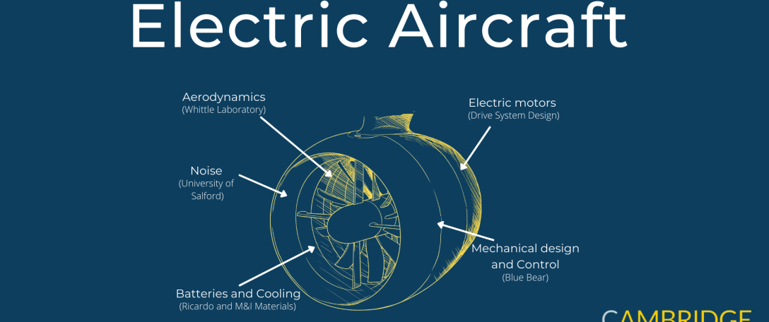 Electric Aircraft Infographic