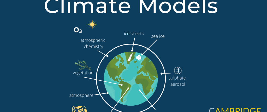Climate Models Infographic