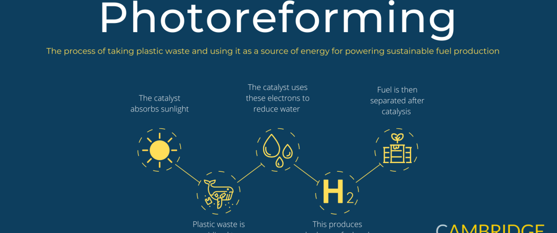 Photoreforming Infographic
