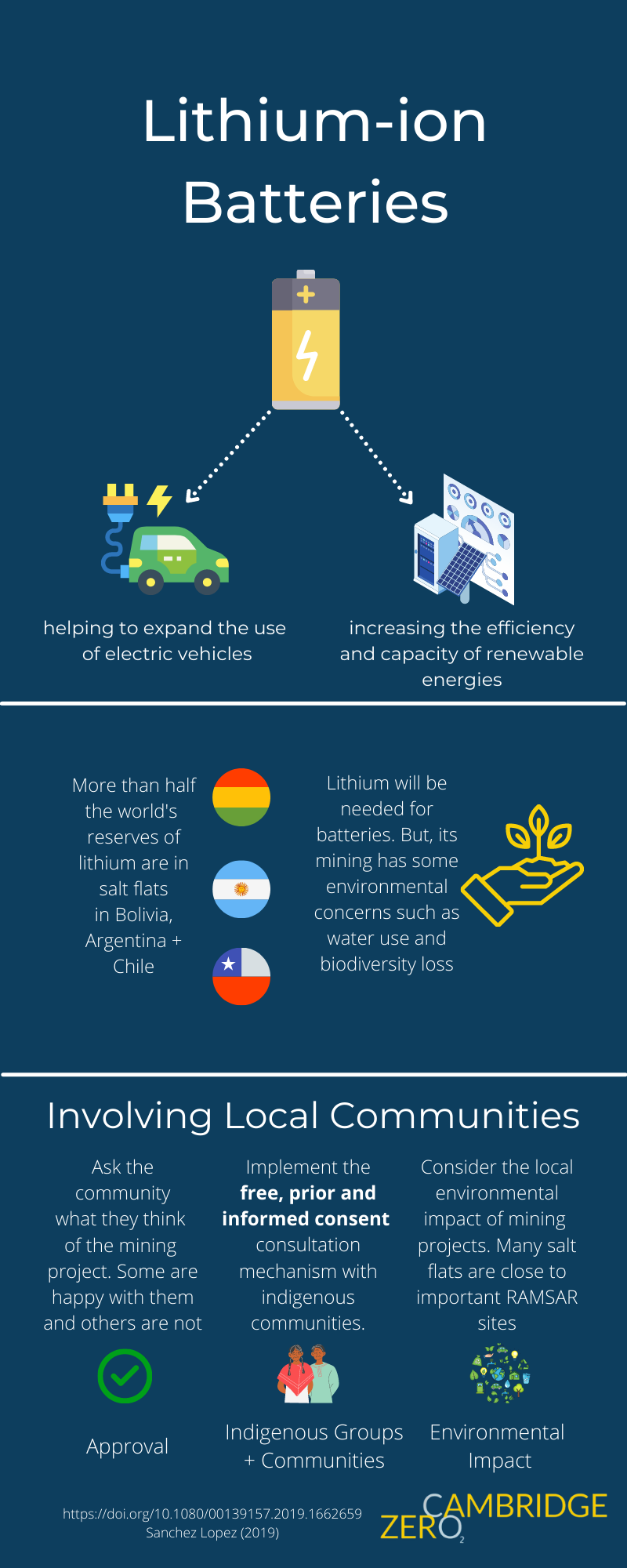 Batteries Infographic