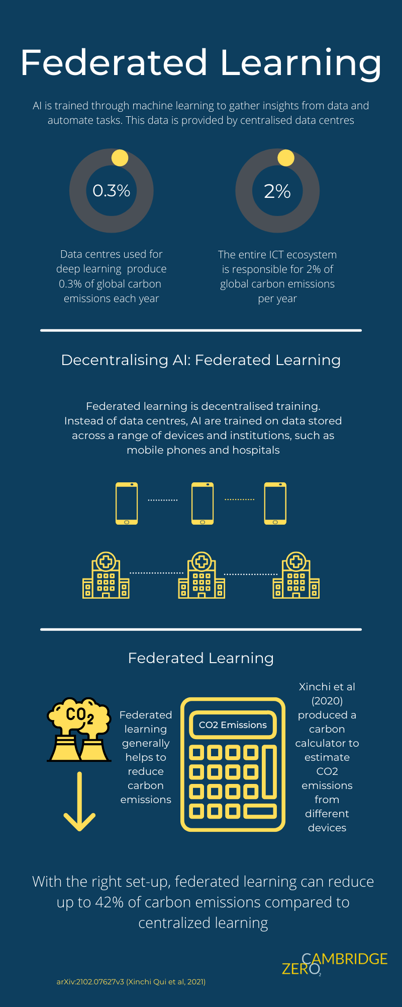 Federated Learning Infographic