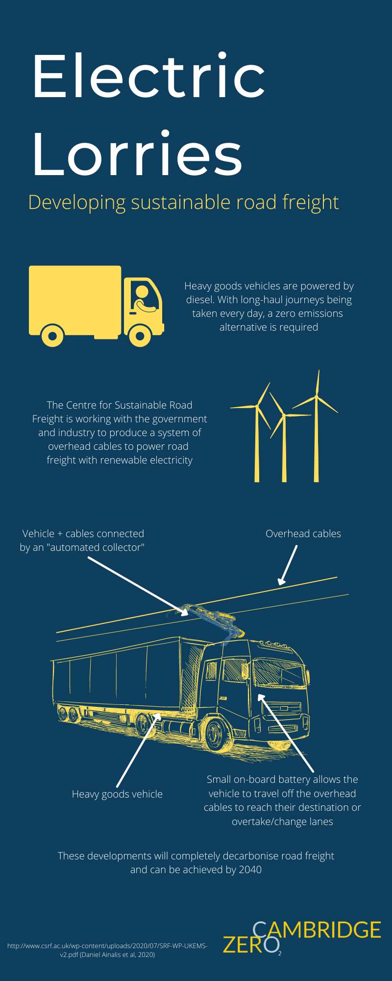 Electric Lorries Infographic