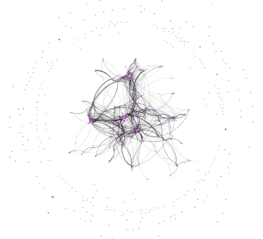 Graph showing a network of Twitter interactions based on #climatechange on April 1st 2022. Each dot is a Twitter user and lines shows their interconnection. {caption}