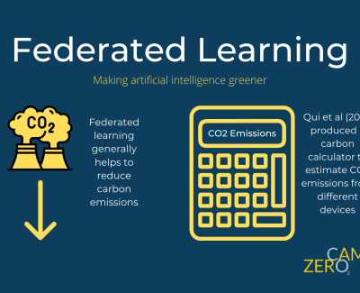 Federated Learning Infographic