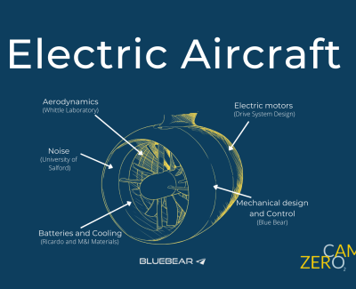 Electric Aircraft Infographic
