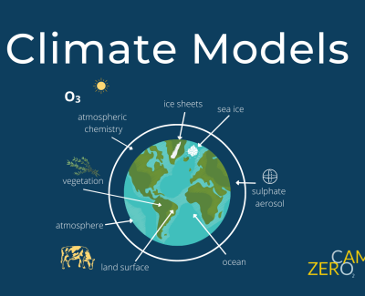 Climate Models Infographic