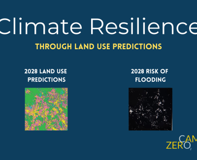 Climate Resilience Infographic